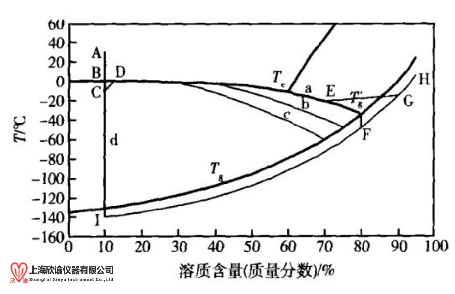 退火2元相圖.jpg