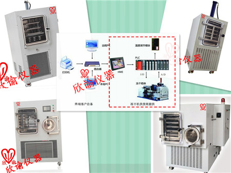 欣諭XY-FD-S系列中試型PLC冷凍干燥機(jī)、生產(chǎn)型PLD凍干機(jī)、真空冷凍干燥機(jī)一覽表