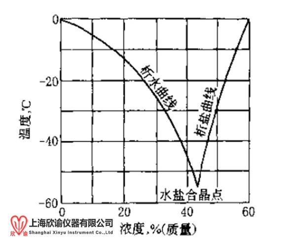 共晶點共熔點.jpg