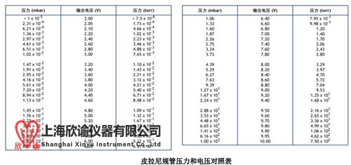 真空測量對照表_副本.jpg